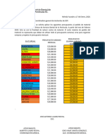 Presupuesto Material SDP