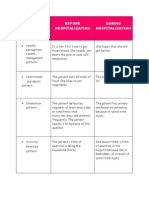 Functional Health Pattern