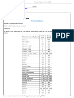 Materials and Densities