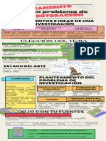 Plantamiento de Un Problema de Investigación