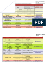 Cuadro Permisos, Vacaciones, Licencias y Excedencias 2022