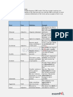 Vocabulary and Memorization Introduction