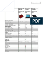 Core I5 Lappy Below 42k