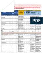 Negros Occidental CFC 2024 Planning Assessment Tool v4