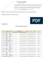 Master Merit List of - MPhil Social Work