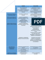 Analisis de Riesgo