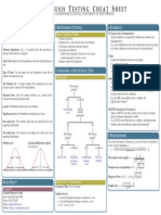 Hypothesis Testing Sheet