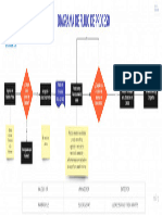 Diagrama de Flujo de Procesos-D-P-001