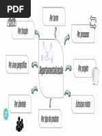 Mapa Mental RDP