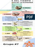 Linea Del Tiempo Fundamentos de La Economia