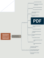 Esquema Del Proceso de Reposición de Firma en El Documento Con La Ley Del Notariado Plurinacional