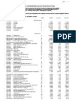 Precios y Cantidades de Recursos Requeridos Por Tipo