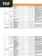 Matriz Iper Terminada