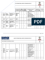 Risk Assessment For Installation of Rebar Starter Bars