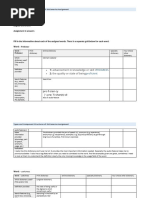 Eng310 Assignment 2 Mashael Alanazi 