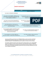 1º FINANZAS - 01 03 PRESENT SIMPLE Vs PRESENT CONTINUOUS Theory