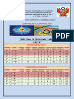 Tabla Posiciones 2do y 6to Grado