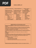 Clasificación Disfonías Mara Behlau