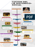 Infografia Línea Del Tiempo Historia Timeline Doodle Multicolor