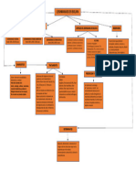 Mapa Conceptual Leishmania