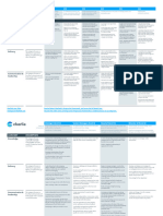 CharlieHR Career Progression Framework