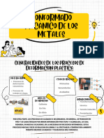 Conformado Mecánico de Los Metales