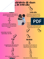 Reforzamiento de Razon y de Intervalo Mapa Mental