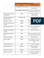 Tabela de Prazos de Recursos No CPP