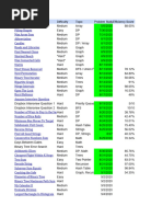 Leetcode Tracking Spreadsheet