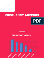 Frequency Adverbs