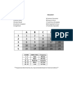 Internal Audit Risk Scale and Assessment