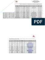 Registro Proni Zona 19