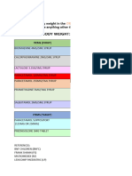 Paeds Dose Calculation KKKL 2019