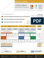 Técnico en Negocios y Gestión Comercial Malla Sábado