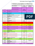 Critical Care Infusion Guide in Line With Drug Library 27.10.16