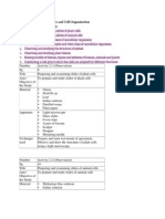 Biology F4 Experiments