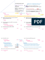 FDNACCT Unit 4 - Part 3 - Merchandising Transactions - Class Ex - Examples - Answer Key