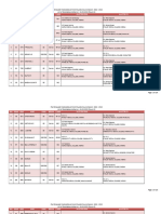 Post Graduate Medical (Government Quota) Course Session:2021 - 2022 List of Candidates Allotted On - 04.03.2022 (Round 2)