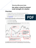 ADXSAR Indicators