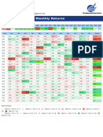 Benchmark Returns