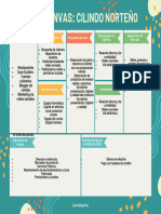 Lean Canvas-Parcial Laboratorio de Negocios