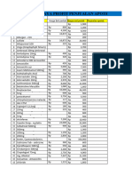 Daftar Profit Apotek