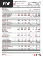 Movement of Funds by M-Code