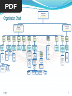 Attachment 1 Organisation Chart - March 2023