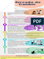 Infografia Mercado de Cambio