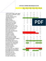 Mecasol 2021-2022