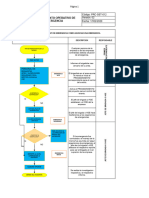 PRC-SST-012 Procedimiento Operativo de Emergencia