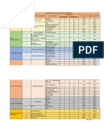 Programa Torre Financiera y de Oficinas