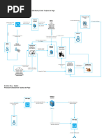 Diagramas Visa-Debito