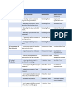 Process Flow For Concrete Products